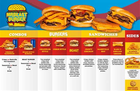 The Beast burger is two times smaller and dry. . Mr beast burger menu